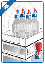 Sicurezza in laboratorio con HPLC